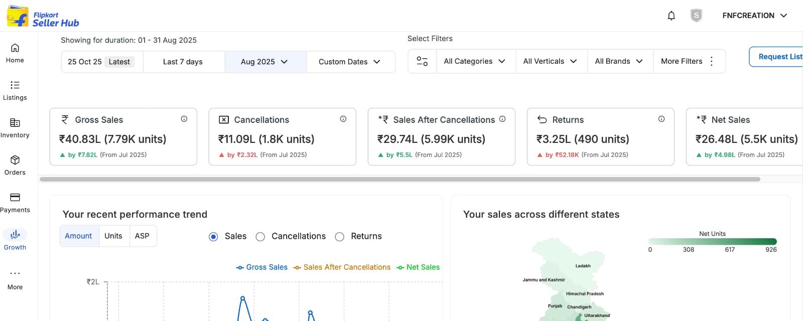 Flipkart Seller Hub sales dashboard for August 2025