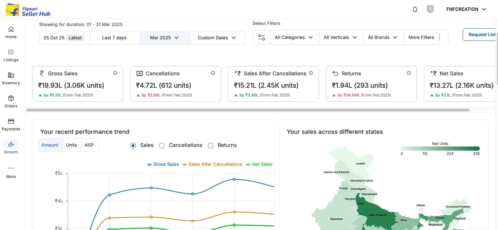 Flipkart Seller Hub sales dashboard for March 2025